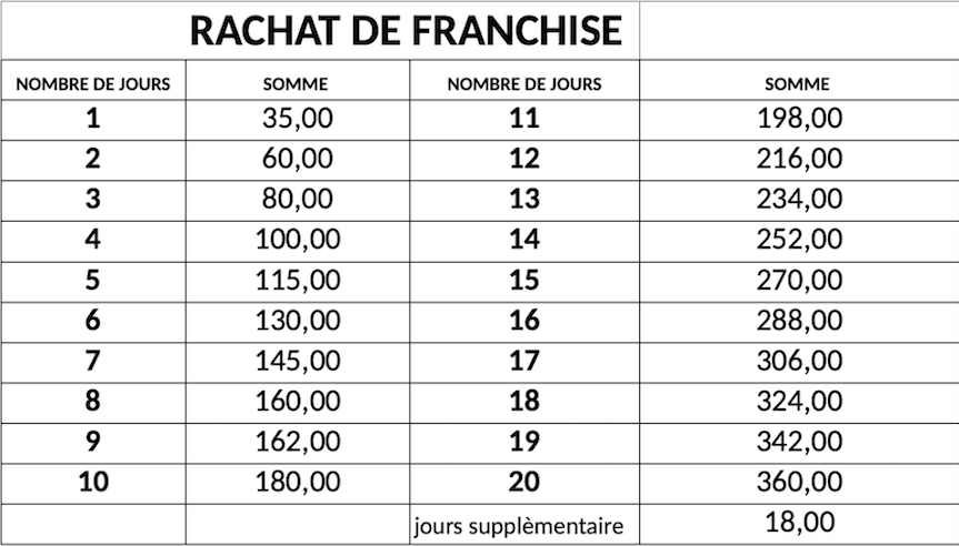 franchises